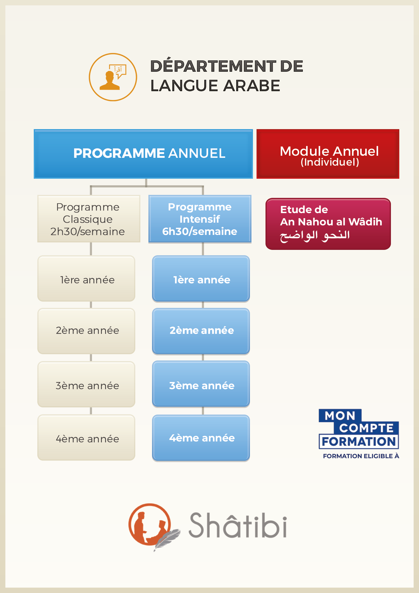 Langue arabe